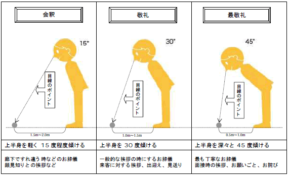 お辞儀にも一流と二流がある